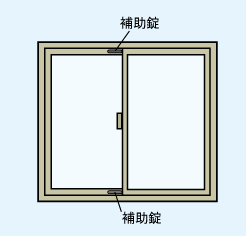 補助錠